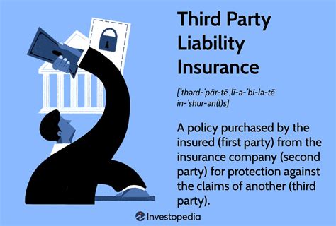 third party liability insurance types