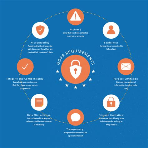 GDPR Compliance Are You Ready TraceParts