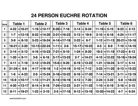 Euchre Rotation Chart For 24 Players Printables Euchre Card Games