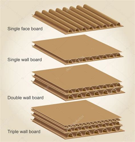 Types Of Cardboard Wall — Stock Vector © Elgusser 119987640