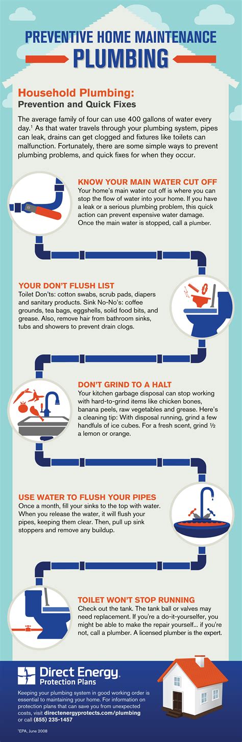 Home Maintenance For Plumbing Infographic