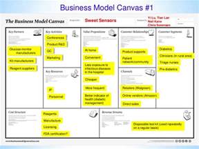 Did you know that the business model canvas is great for brainstorming, ideation and innovation? Business Model Canvas #1 Yi