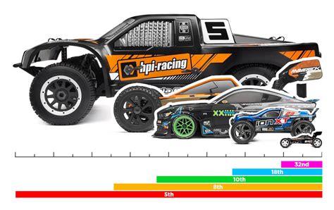Buyers Guide Best Remote Control Cars 2024