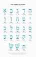 An Introduction to the Hebrew Alphabet | Zondervan Academic