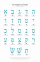 An Introduction to the Hebrew Alphabet | Zondervan Academic