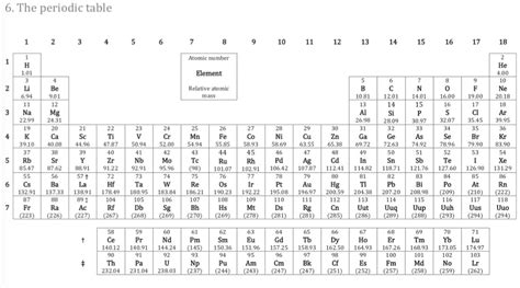 Ib Chemistry I Periodic Table Unit Images And Photos Finder