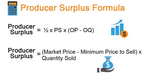 Producer Surplus Formula Calculator Examples With Excel Template