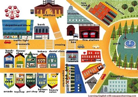 Learning The Vocabulary For Places Around Town Or A City Vocabulary