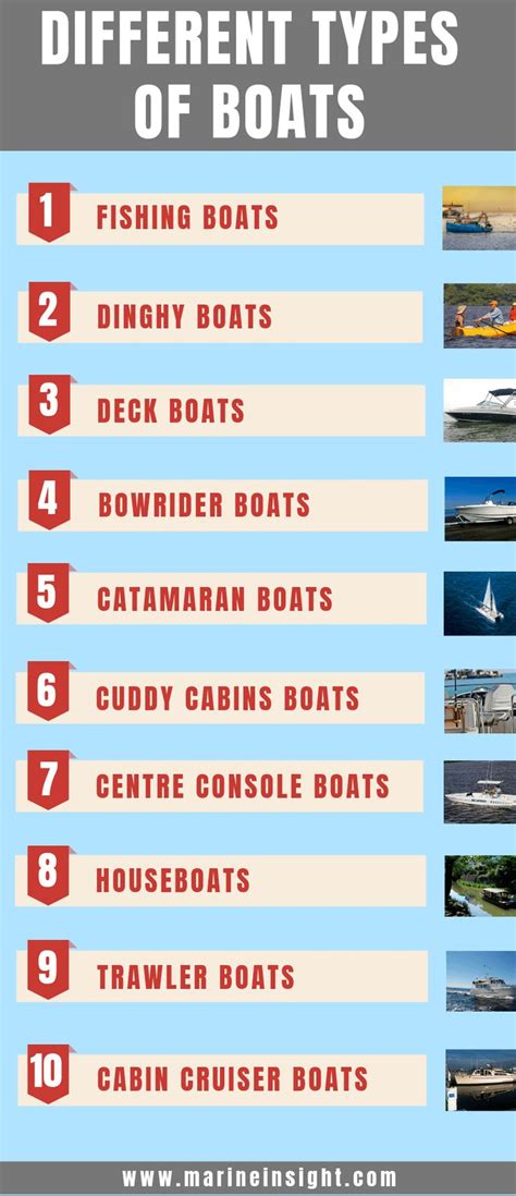As We All Know A Boat Is A Type Of Watercraft Which Has Been