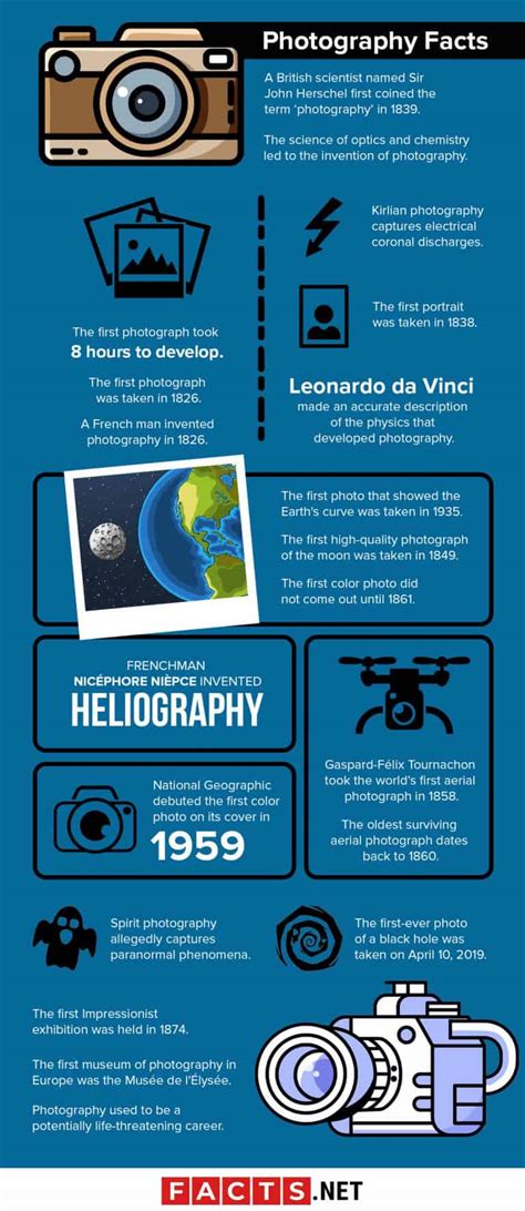 80 Interesting Photography Facts Thatll Make You Go Snap