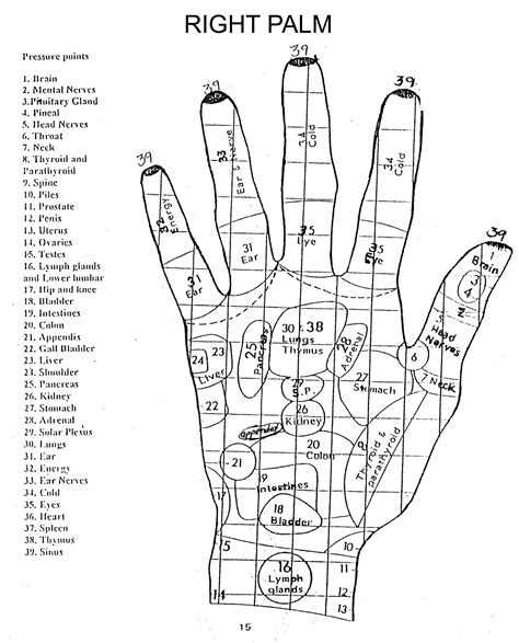 Pressure Points Hands Chart