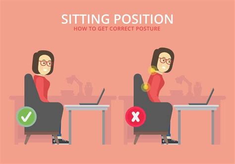 Right And Wrong Sitting Posture Position Correct Sitting Position Ai