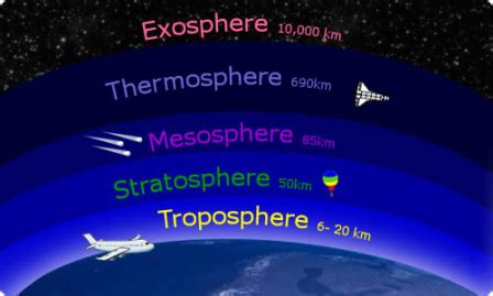Atmosfer terdiri dari beberapa lapisan, yang dinamai fenomena yang terjadi pada. 5 Lapisan Udara yang Menyelimuti Bumi - IlmuGeografi.com