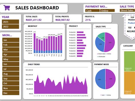 Interactive Dashboard In Excel Upwork