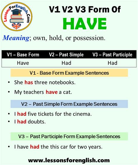 Past Tense Of Have Past Participle Form Of Have Have Had Had V1 V2 V3