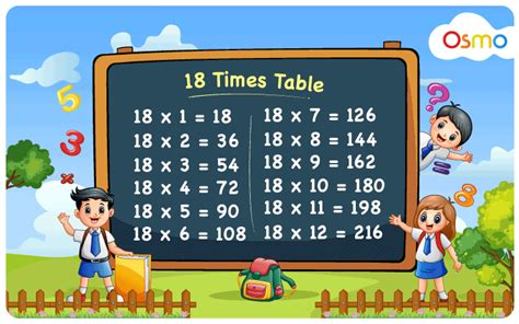 18 Times Table Learn Multiplication Table Of 18 18 Multiplication Table