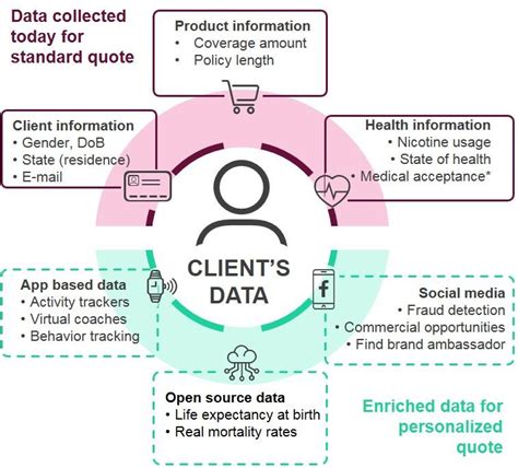 If you don't believe me, take your pork chop out of the oven and stick. Media Mail Insurance : Media More Than Pioneers Pay As You ...