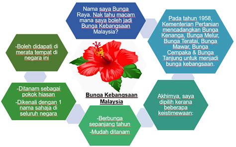 Maksud 5 Kelopak Bunga Raya William Slater