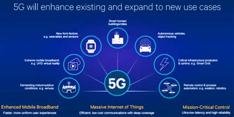 5g The Revolutionary Technology And Its Applications Talentedge