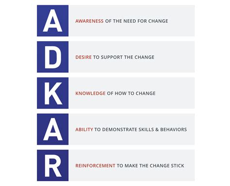 Adkar® How To Successfully Implement Change Laptrinhx