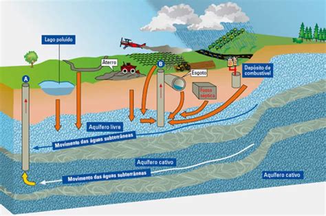 Hidrogeología Y Agua Subterránea Ajl Ingeniería