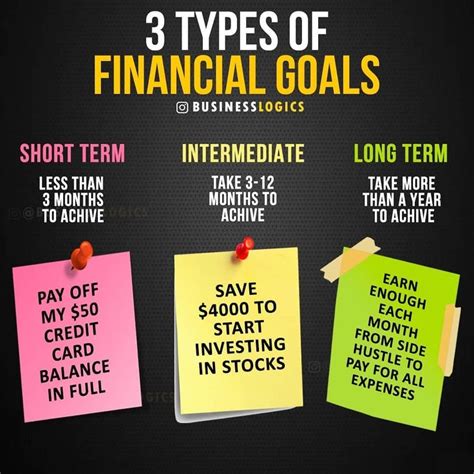 Types Of Financial Goals Investing For Beginners In 2020 Investing