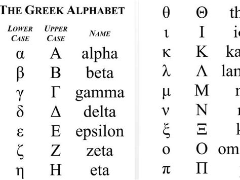 The Greek Alphabet Small Teaching Resources