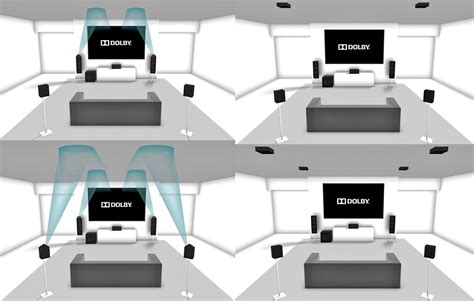 O que é Dolby Atmos Immersive Surround Sound Círculo de Informação