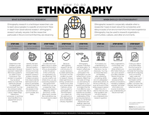 How To Do Ethnography Research The Visual Communication Guy