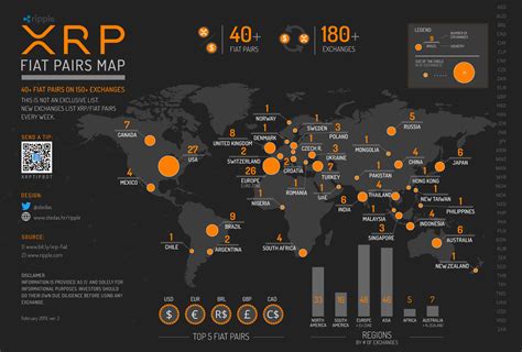 Bitcoin and cryptocurrency tax software XRP / Fiat pairs map