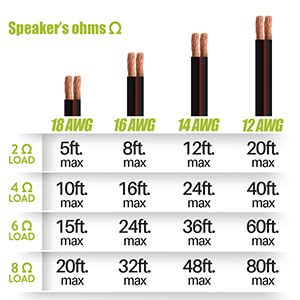 Speaker Cable Awg Chart Watts