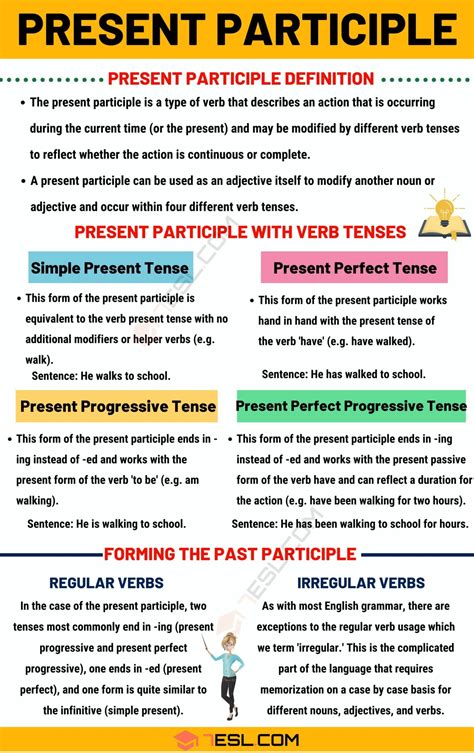 Present Participle Definition And Useful Examples Of Present Participle ESL