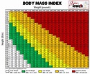 Body Mass Index (BMI) - Grayling High School Physical Education