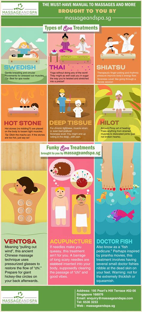 Massage And Spa Sg Infographic Images Visually