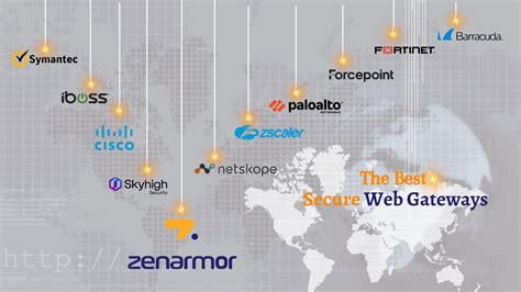 The Best Secure Web Gateways Zenarmor Com