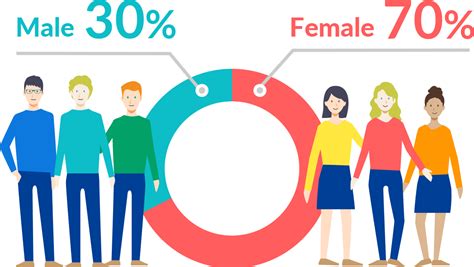 How Is The Gender Ratio Like Circle Clipart Full Size Clipart 952918 Pinclipart