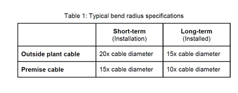 Fiber Optic Cable Installation Guidelines Fosco Connect