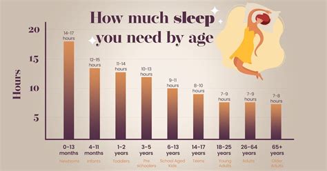 How Much Sleep Should You Get See The Breakdown By Age Saatva