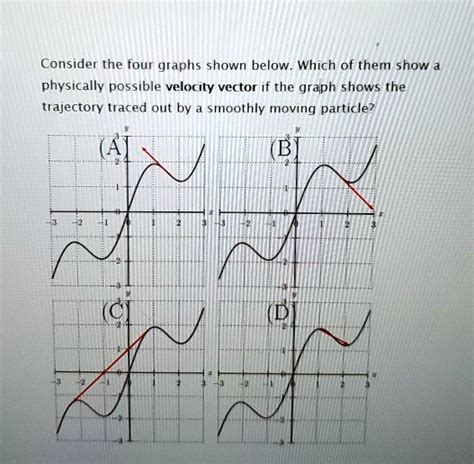 Consider The Four Graphs Shown Below Which Of Them S Solvedlib