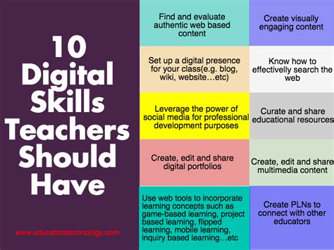 Another Excellent Poster Featuring 10 Digital Skills For Teachers