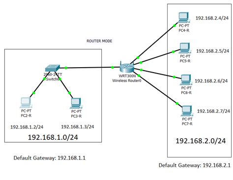Networking Why Should Router Be Assigned A Default Gateway Ip Address