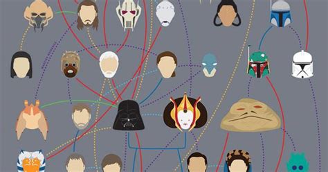 El árbol Genealógico De Los Personajes De Star Wars Publimetro Perú