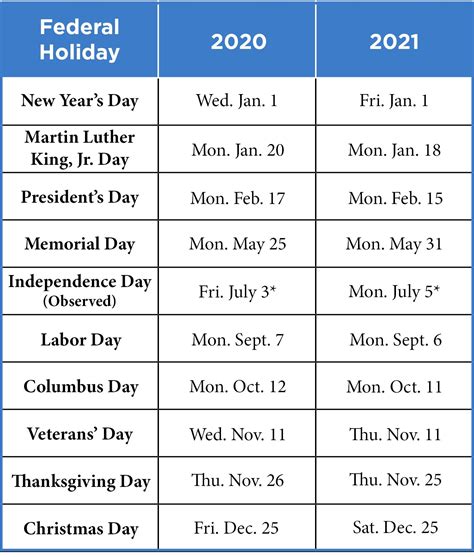 Federal Reserve Holidays 2021 Calendar Calendar Template 2022 Gambaran
