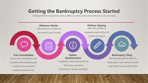 Starting The Bankruptcy Process Pa Bankruptcy Attorneys