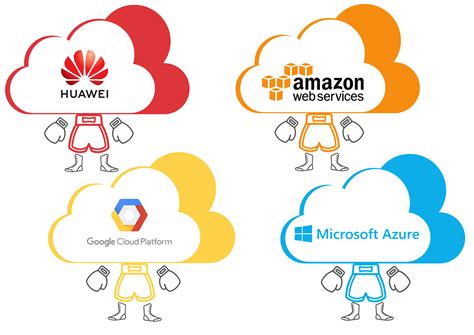 Top Cloud Computing Platform Comparison By Mappo Aelf Medium