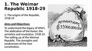 The Origins of the Weimar Republic 1918-19 | Teaching Resources