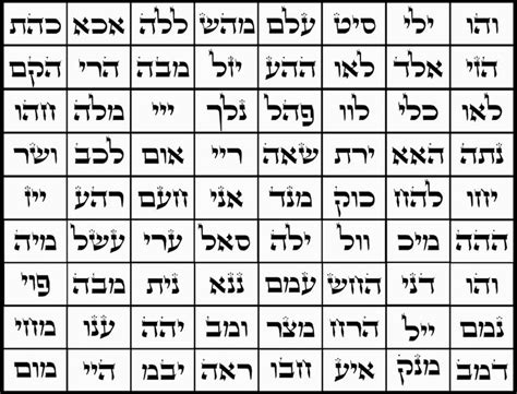 Resultado De Imagen Para Letras Hebreas Para Imprimir Nombres De Dios