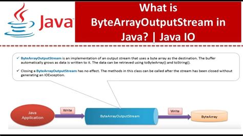 What Is Bytearrayoutputstream In Java Java Io Java Tutorial Youtube