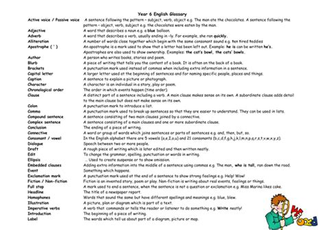 Glossary Sheets By Emmalou63 Teaching Resources Tes