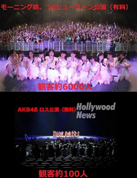 【話題】少女アイドルに熱中する日本 「崇拝」か「小児性愛」か akb48の最年少メンバーは11歳だった！！！！ かわうそ速報ニュース